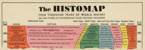 The-Histomap.-Four-Thousand-Years-Of-World-History